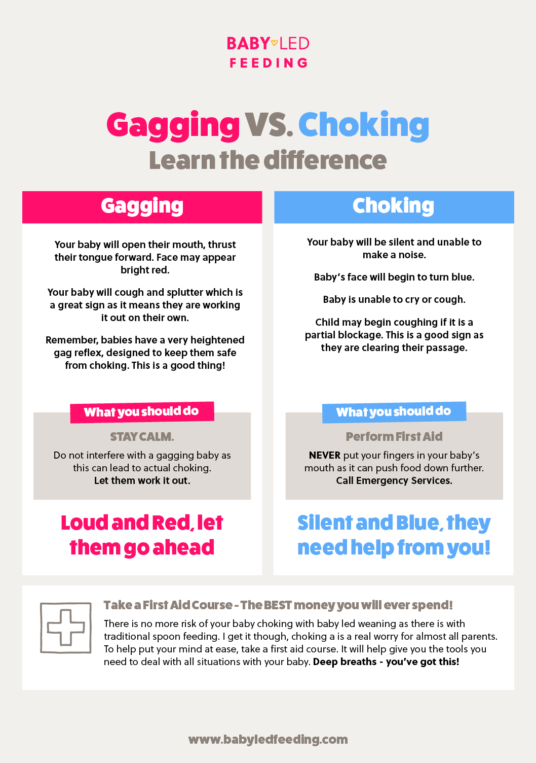 https://www.babyledfeeding.com/wp-content/uploads/2021/05/Gagging-vs-Choking-Baby-Led-Weaning-Infographic.png